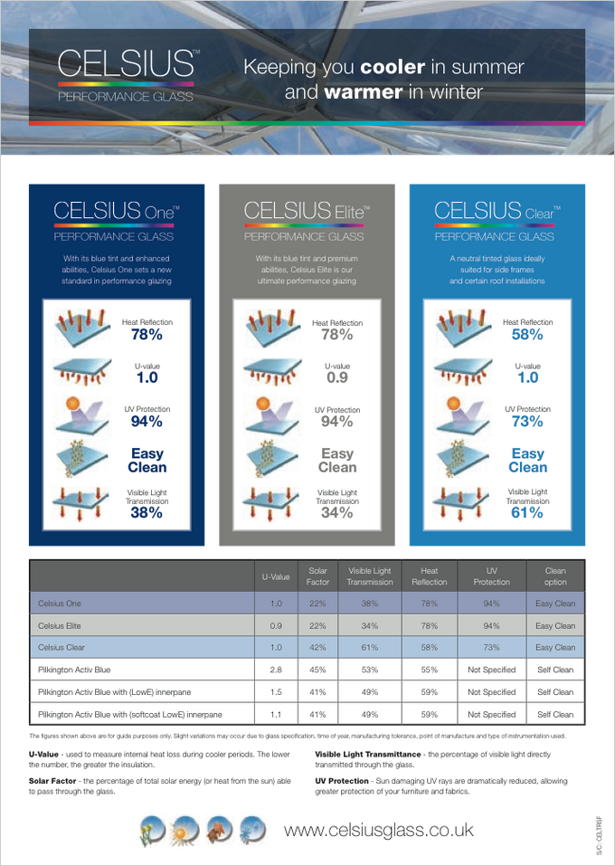 Roof Lantern Glass Specifications